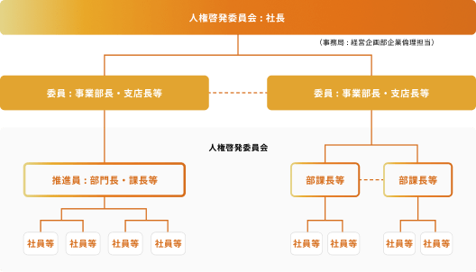 人権啓発委員会