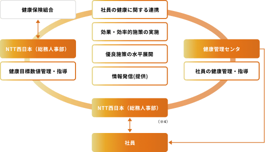 人権啓発委員会