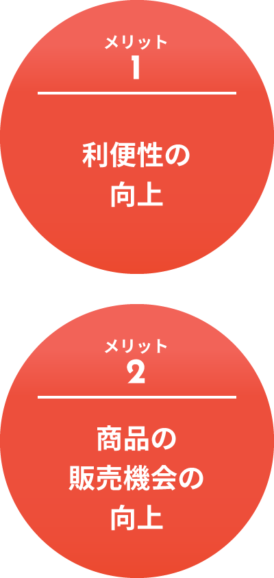 メリット1 利便性の向上 メリット2 商品の販売機会の向上