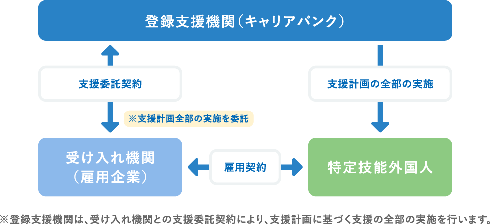 特定技能外国人 人材紹介サービスの全体像